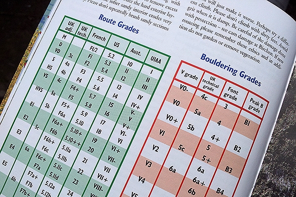 a-brief-explanation-of-uk-traditional-climbing-grades